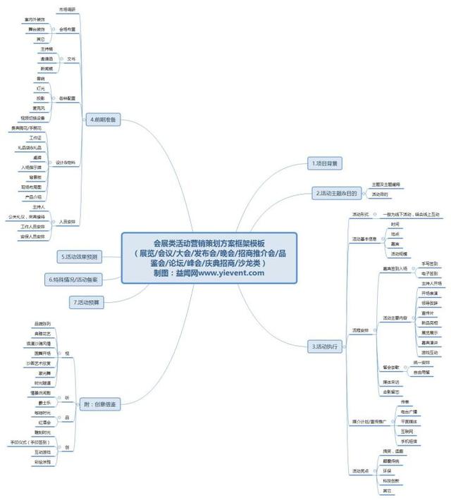 怎么做好一场活动策划？