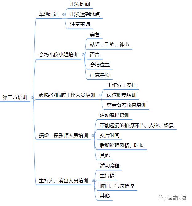 活动策划怎么搞？看这一篇文章就够了