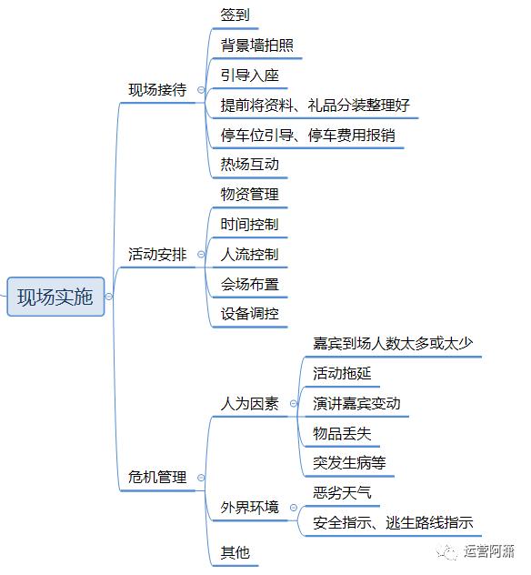 活动策划怎么搞？看这一篇文章就够了