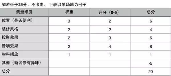 活动策划怎么搞？看这一篇文章就够了