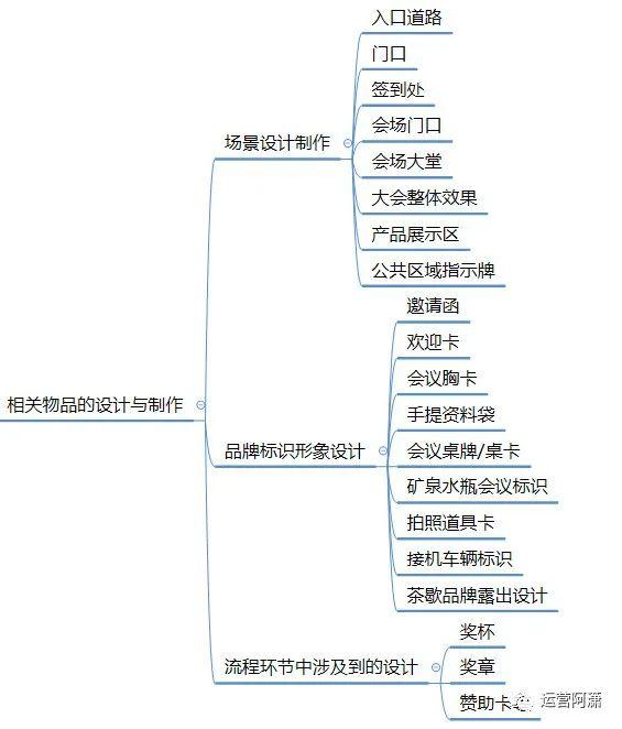 活动策划怎么搞？看这一篇文章就够了